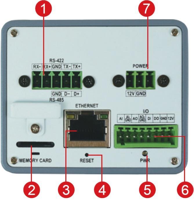 Physical Description Item Description 1 Serial Port This port connects to serial devices via RS-485 or RS-422 protocols.