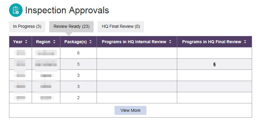 Figure 122: Inspection Approvals - In Progress Inspection Approvals Review Ready This section displays the Year, Region, Number of Inspection Packages, Number of Programs Pending
