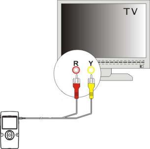 Connecting the Digital Video Camera to a TV and HDTV Connecting the Camera to the TV The camera has an AV port to use your larger TV screen in place of the camera s LCD screen.