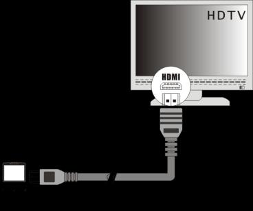 1) Connect the camera to an HDTV with the HDMI cable. 2) Turn on the HDTV and switch to HDMI-mode. 3) Turn on the camera.