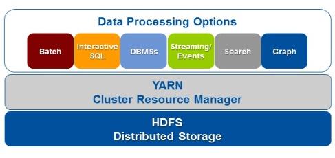 Figure 3. The Cloud Server and Data Communication Demonstration. The Hadoop.