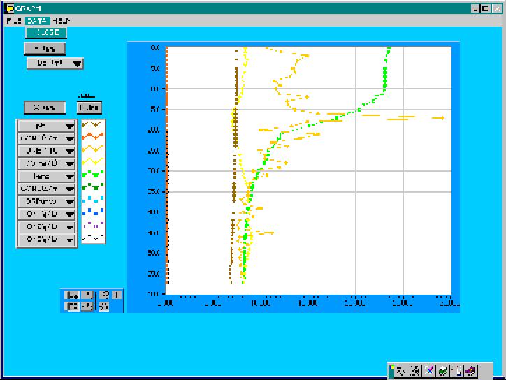 10 Data Graph This sample software allows you to display data graphs per data file read from the sensor probe. The graph display can be selected from the following two types.