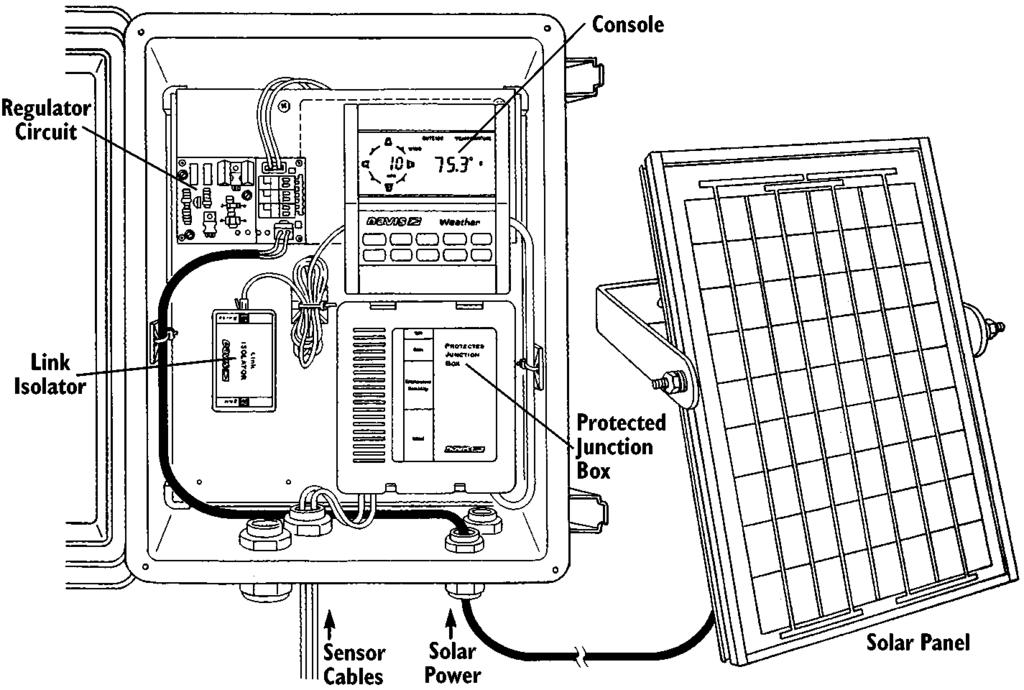 Console, Protected Junction Box, Link Isolator, and Solar Power Kit The illustration below shows an CSS installation which includes the console, Protected Junction Box, Link Isolator, and Solar Power