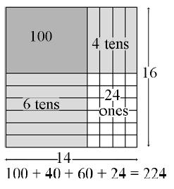 3) Relate area to the operations of multiplication and addition (3.MD.7) Use addition to find the total number of objects arranged in rectangular arrays.