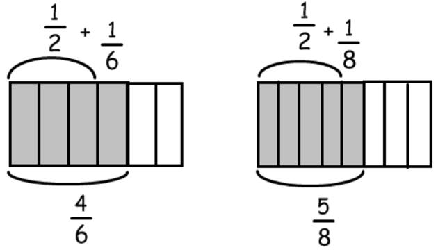 number If fractions are the same number of pieces from a whole, compare the line), but 13/12 is greater than 1 (and is therefore to the size of the missing pieces.