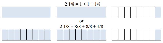 subtract fractions with like denominators Connect equations to visual models Equations (Decompose Fraction)
