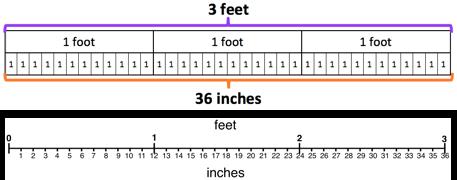 Distances: metric system, distance, length, Kilometer (km), meter (m), centimeter (cm), standard/customary system, mile (mi.), yard (yd.) feet (ft.) inch (in.