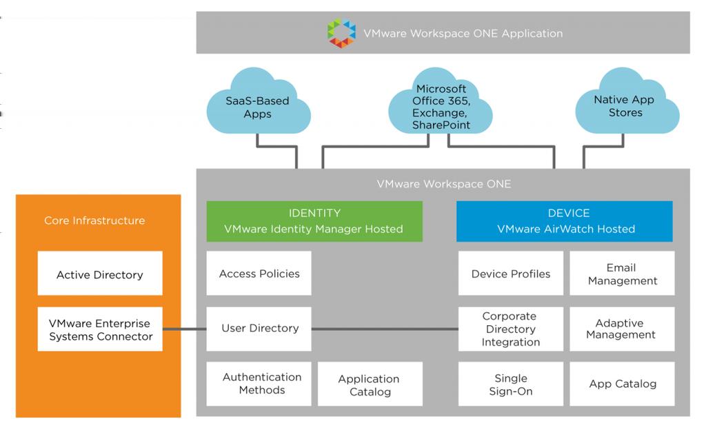 Figure 37: Mobile Device Management Service Device Management Service Details Configuration Considerations Adaptive Management - Adaptive management enables applications such as WebEx and Concur to