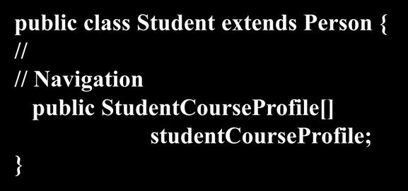 responsible for * Course -name : String -description : String 1 Student 1 * * StudentCourseProfile -finished : boolean public class Person {