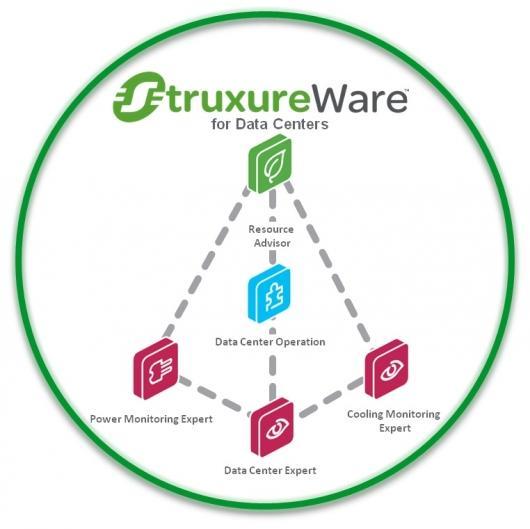 StruxureWare for Data enters is a software management suite designed to collect and manage data about a data center s assets, resource use, and operational status throughout the life cycle of the