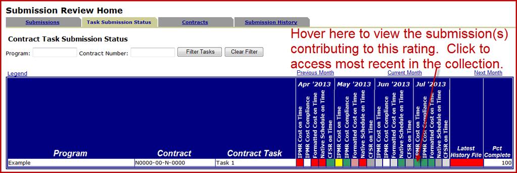 Reviewer Home: Task Submission Status This tab displays a status