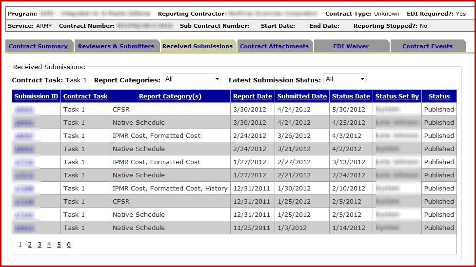 Contract Detail: Rec d Submissions The Received Submissions tab displays all submissions that have