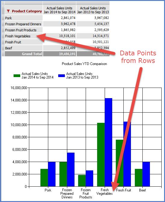 Definitions Data Points Data points are items of information to chart about each series. Data points can be created from either the rows or columns of the grid.
