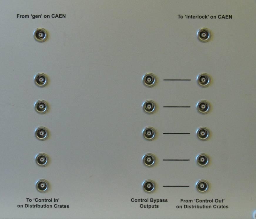 3. Control interfaces The connectors on the front panel (see figure 3.1) handle the distribution of the control signals between the CAEN mainframe and the distribution crates.