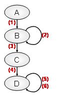 Chapter 4 Definition of terms This chapter describes definition of terms used in BPM-E flow viewer. 4.1 Repetition frequency Repetition frequency is the total number of times that an event is repeated in a process flow.
