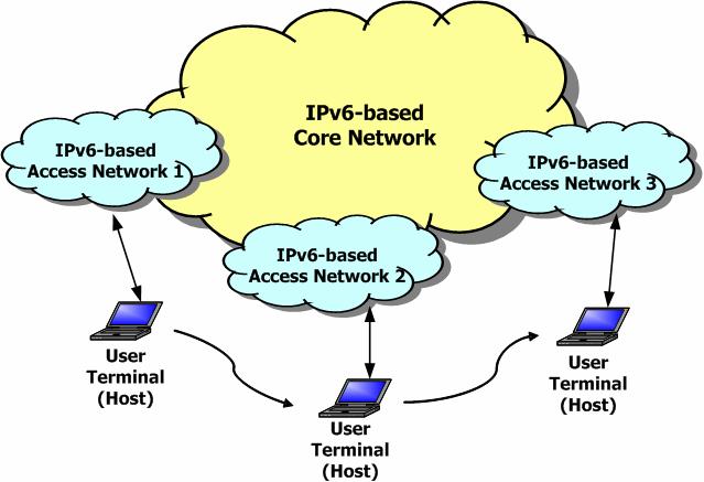 T-13 transport location management FE is used to manage the location information of the user equipment such as IPv6 addresses.