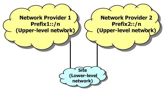 - A user terminal shall acquire (or relinquish) additional network interface dynamically via multiple network interfaces or tunnel configuration.