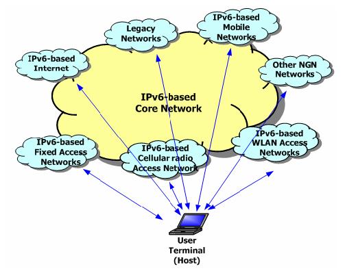 - 5-6 Definition of vertical multi-homing in IPv6-based NGN Using IPv6 multi-homing features, a network and/or a network node is able to have multiple network connections with multiple network