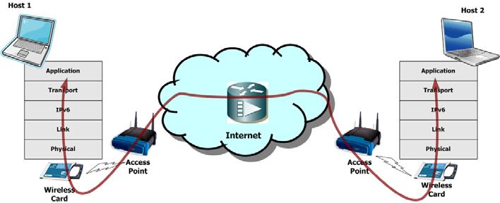 Other network connections are remained to prepare secondary (backup) connection and used for special cases such as the failure of primary network connection, necessity of higher bandwidth, load