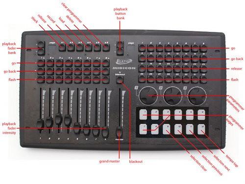 12 MIDI CONTROLLERS MAPPINGS CueluxPro supports various MIDI control surfaces.