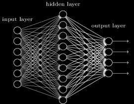 layer networks: F x = f % (f ' (f ( f + (x) ))) Can potentially learn