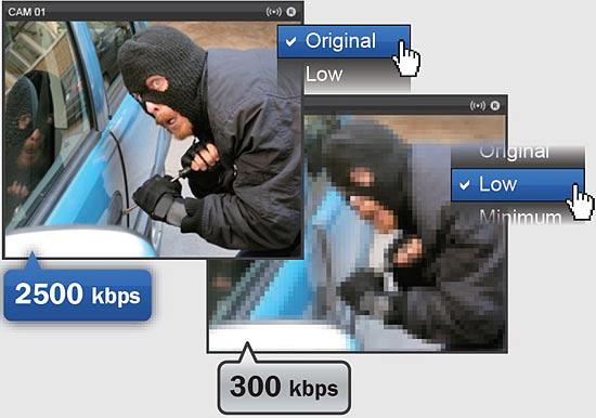 The change of image quality after switching from the original bandwidth of 2500 kbps to 300 kbps Support for optical and digital PTZ