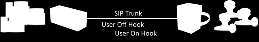 Configure the SIP Trunk Security Profile The Ultimate BYOD & Jabber Lab When deploying Jabber On Premise, a SIP trunk is created between UC Manager and the IM & Presence server.