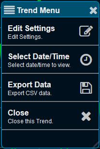Both scales are automatically adjusted to fit the data currently displayed.