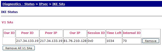 5.1 How to View the IKE SA s (Internet Key Exchange Security Associations) To view the current state of the IKE exchange between the Digi Transport and the remote Windows PC Browse to DIAGNOSTICS