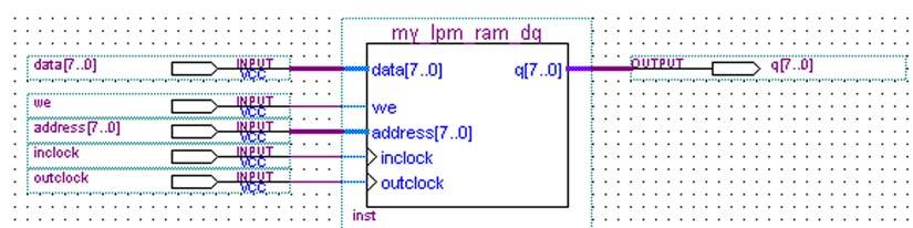 Single-Port RAM (Registered Output) Figure 38.