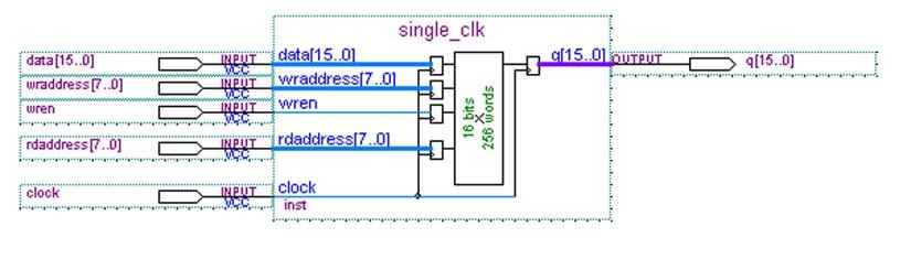 Clock Mode (Registered Output) Figure 44.
