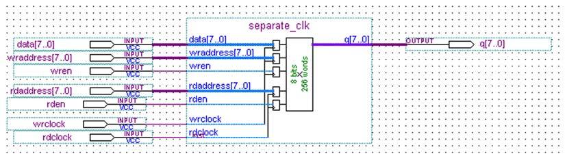 Figure 49: (1) Since the output port q[] is unregistered, the newly written data at memory