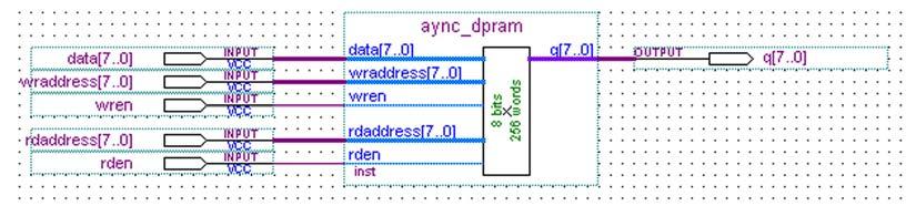 Dual-Port RAM Read/Write Block Diagram in Asynchronous Clock Mode Bidirectional Dual-Port RAM Figures 53-60 show the bidirectional dual-port RAM read and write operations on both ports A and B.