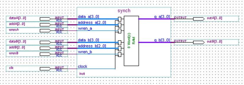 Single Clock Mode (Only Inputs Registered) Figure 56.
