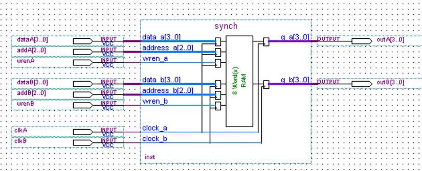 Bidirectional Dual-Port Write & Read Cycle Timing RAM Dual Clock Mode (Inputs & Outputs