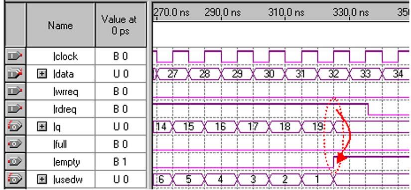 Figure 63. Single-Clock FIFO Full Flag Waveform (Legacy Synchronous FIFO Mode) Figure 64.