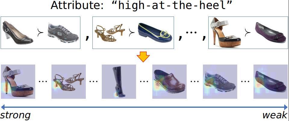 Prior work on localizing attributes [Slide: Xiao and Lee, ICCV 2015] Attribute localization in weakly-supervised setting: [Xiao