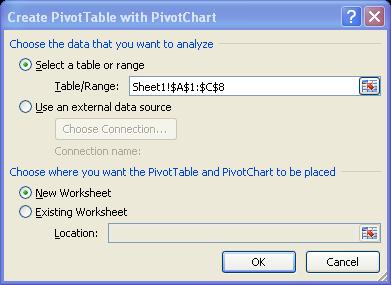Excel displays the Create PivotTable with PivotChart dialog box. 4. Excel automatically provides a range of cells based on your selection.