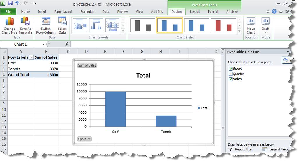 Excel displays the PivotChart and the Field List for you to begin choosing your fields and