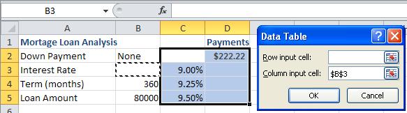Select What If Analysis. Select Data Table. 7. Select the input cell in the formula. In a one-input data table, you will only have one input.