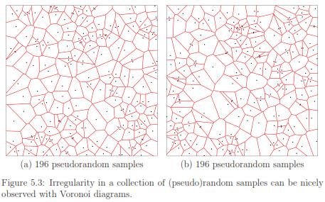 Deterministic Sampling The problem: What to do?