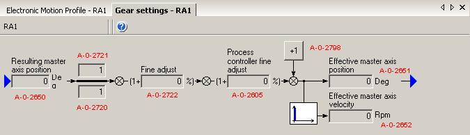 138/333 Bosch Rexroth AG Electric Drives Rexroth IndraMotion MLC 03VRS Functional Description IndraMotion MLC - Context Menus and Dialogs in the Online Mode and for the Offline Parameterization