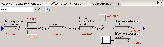 Real Axis (IndraDrive) - Dialog, Gear with Velocity Synchronization - Master Axis Position Offset Determination of the resulting master axis position on the basis of "A-0-0300, Master, actual
