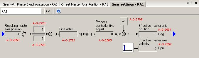 Additive master axis position, process controller A-0-2601, Filter time constant, additive master axis position, process controller P-0-0750, Master axis revolutions per master axis cycle A-0-2650,