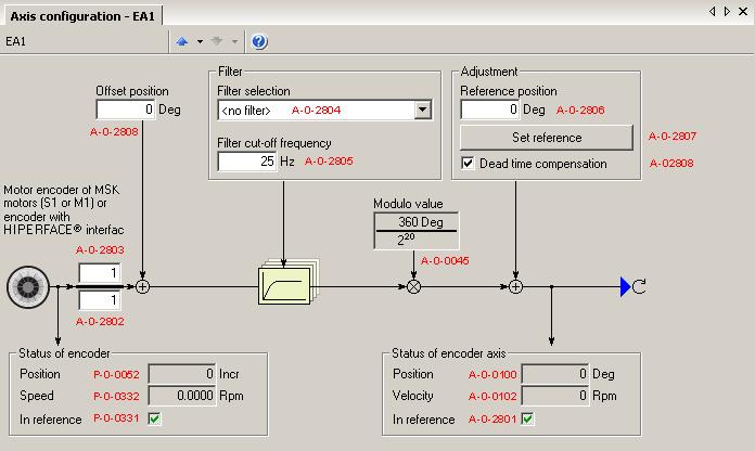 168/333 Bosch Rexroth AG Electric Drives Rexroth IndraMotion MLC 03VRS Functional Description IndraMotion MLC - Context Menus and Dialogs in the Online Mode and for the Offline Parameterization Fig.