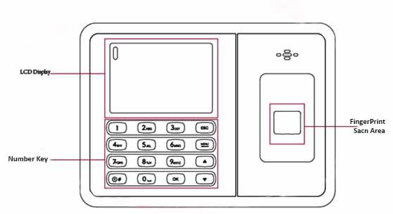 Appendix Keypad 0 9 Can enter the Numbers and English characters and pinyin OK Confirm key can be used as a shortcut key, click this button after verification through can query the records.