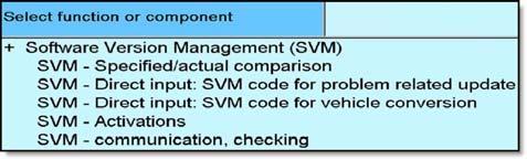 00 Software Version Management (SVM), operating instructions 00 10 02 2011732/8 March 24, 2010. Supersedes Technical Service Bulletin Group 01 number 09-06 dated May 13, 2009 for reasons listed below.