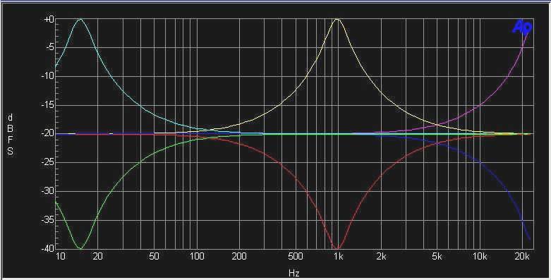 the added bonus of full gain ranges. Also, the Oxford EQ filter sections may be run whilst in GML mode for additional processing effects.