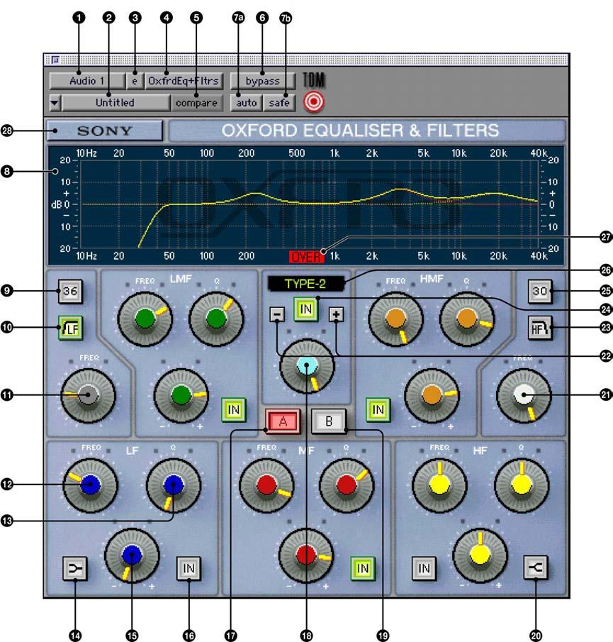 5 Control list and functions. The Plug-in user interface consists of two sections for EQUALISATION and FILTERING functions.
