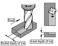 machining. Some examples of precisely forged parts are given in Figure 1.